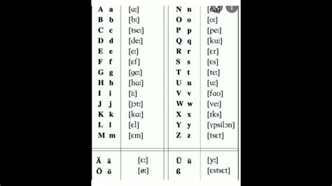 Shkronjat e alfabetit <b>shqip</b> ( shkarkoje) Gjuha Shqipe së bashku me dialektet e saj gegërishtja, toskërishtja janë ndër veçoritë më. . Alfabeti gjermanisht shqip